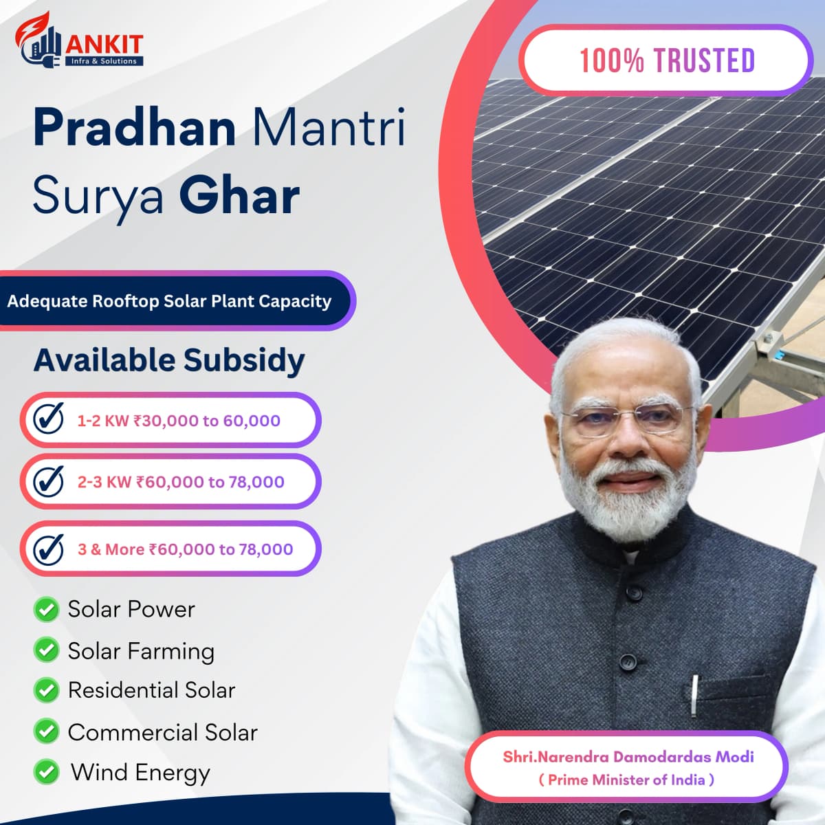 Solar panels on rooftop - PM Surya Yojana
